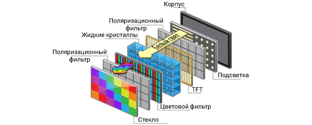 Где заказать матрицу для телевизора dexp